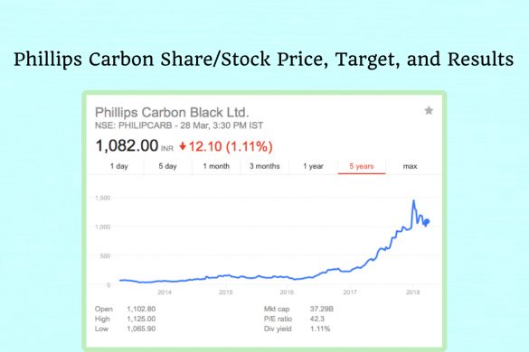 philips carbon share price