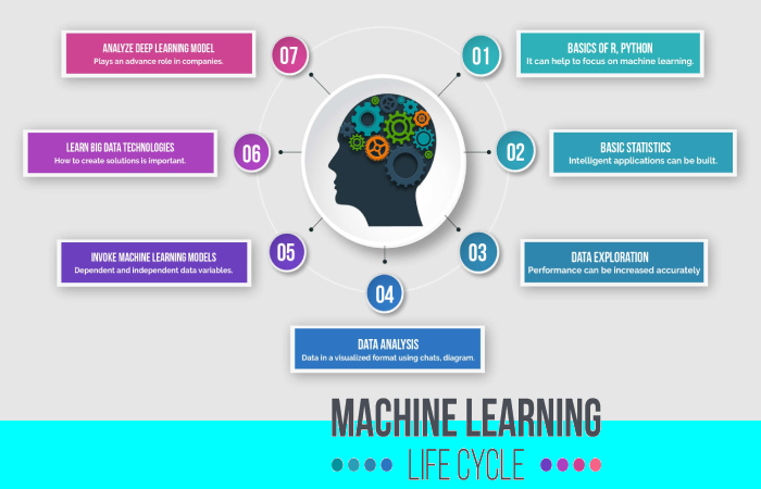 machine learning internship