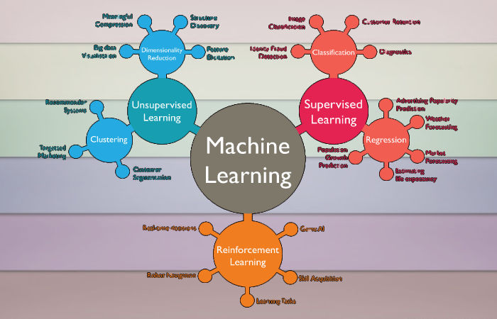 machine learning internship