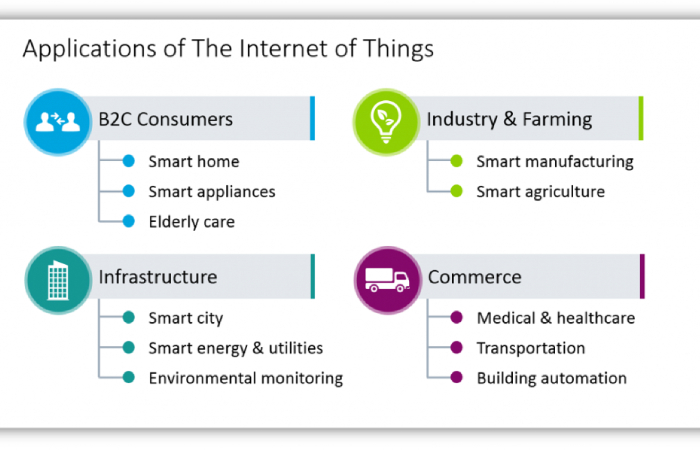 iot ppt