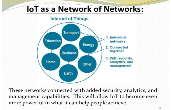 iot ppt