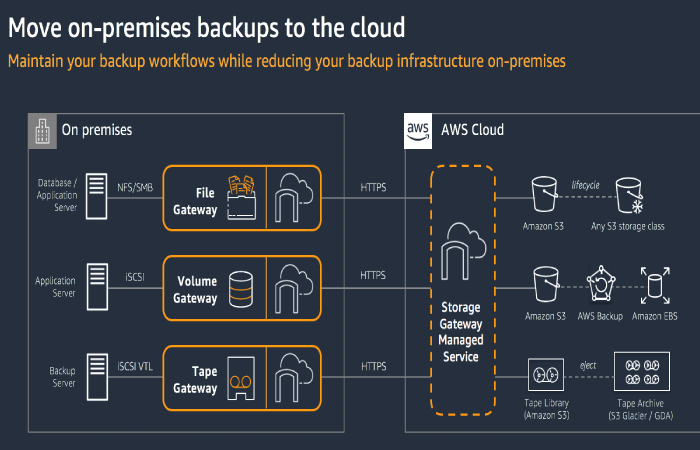 aws storage gateway