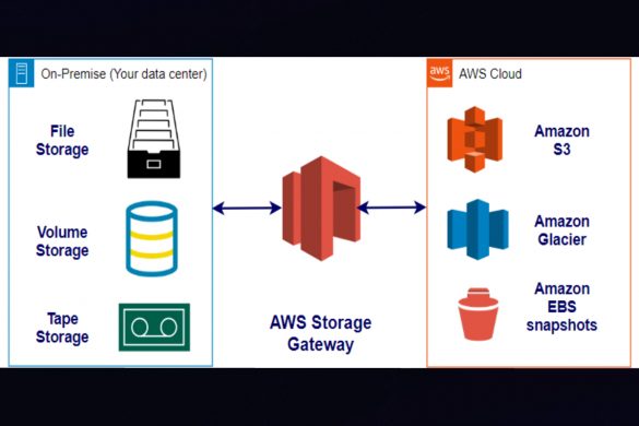 aws storage gateway