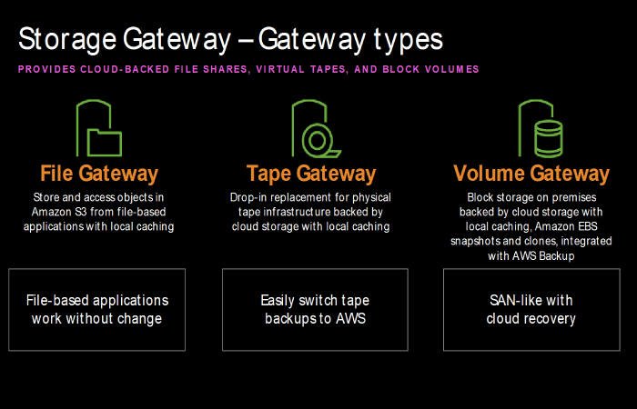 aws storage gateway