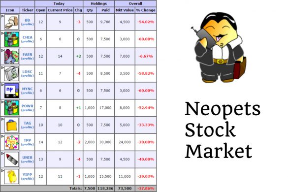 neopets stock market