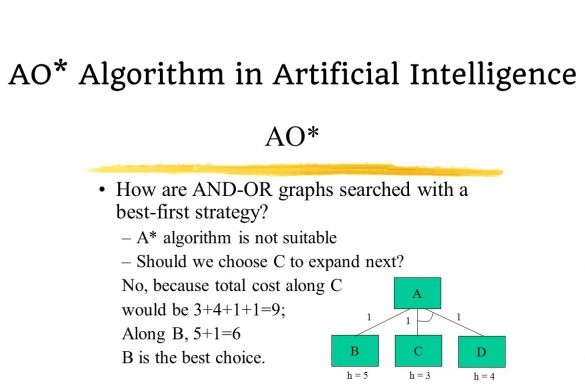 ao* algorithm in artificial intelligence