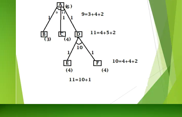 ao* algorithm in artificial intelligence