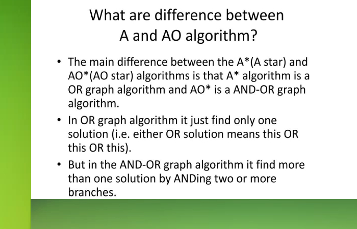 ao* algorithm in artificial intelligence