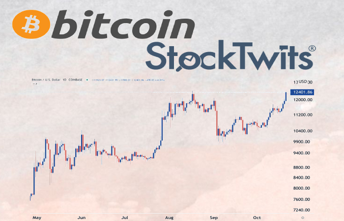 bitcoin stocktwits