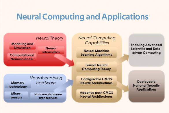 neural computing and applications