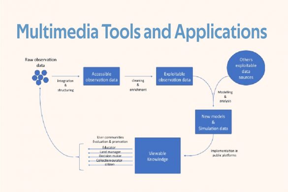 multimedia tools and applications