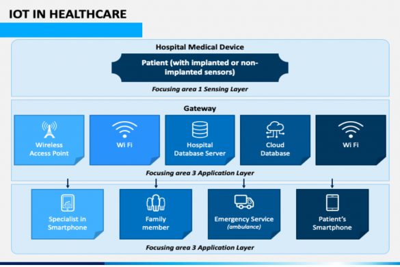 iot in healthcare ppt