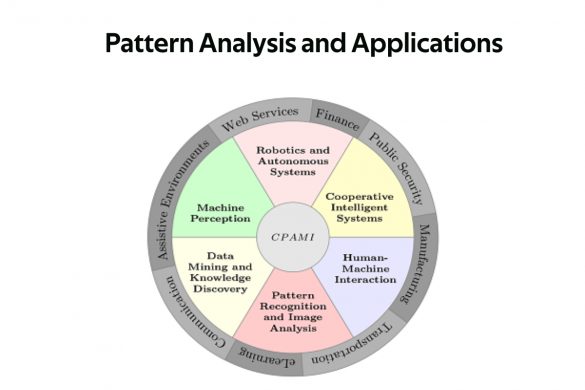 pattern analysis and applications