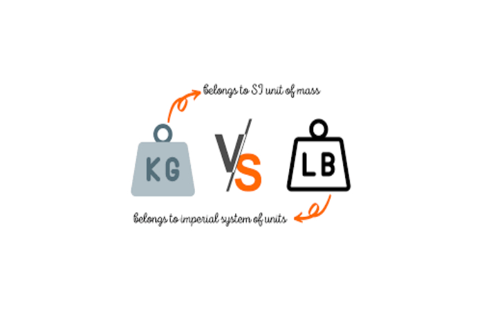 81 Kg to Lbs