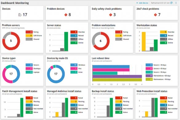 Benefits of Using MSP Software