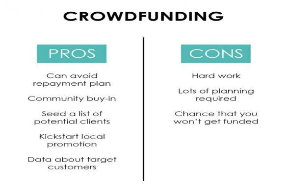 Crowdfunding