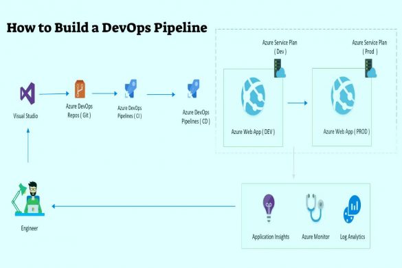 DevOps Pipeline