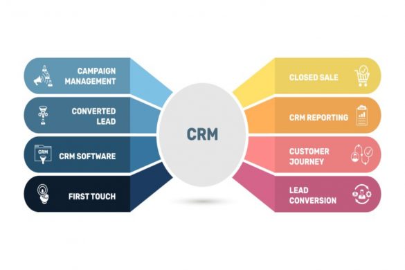 The Ultimate CRM Reporting Tool