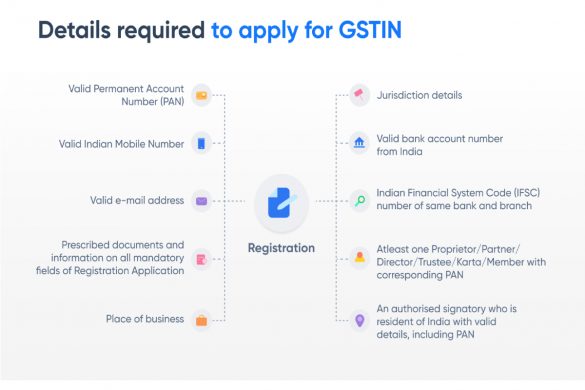 How to Apply for GSTIN