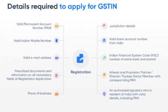 How to Apply for GSTIN?