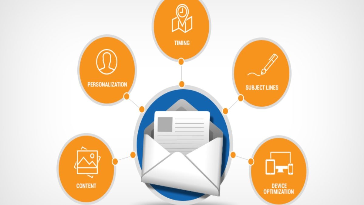 A strong email marketing strategy is essential for business growth