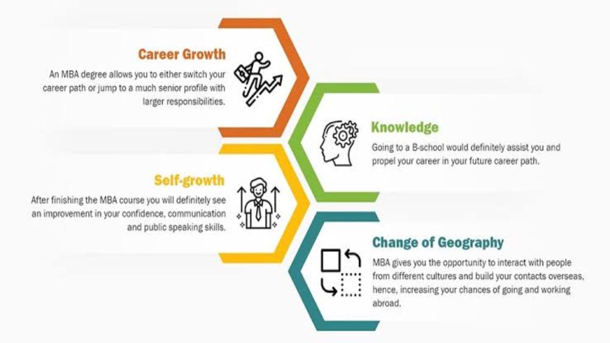 Advance your career with the PGDM by one of the top B-schools in India