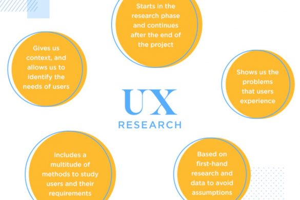 UX Research Method