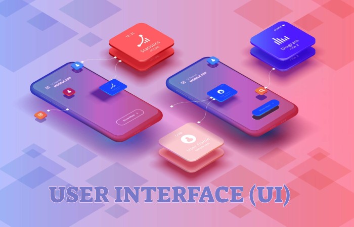 User Interface