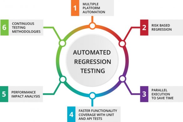 Regression Testing