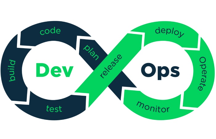 DevOps Write For Us