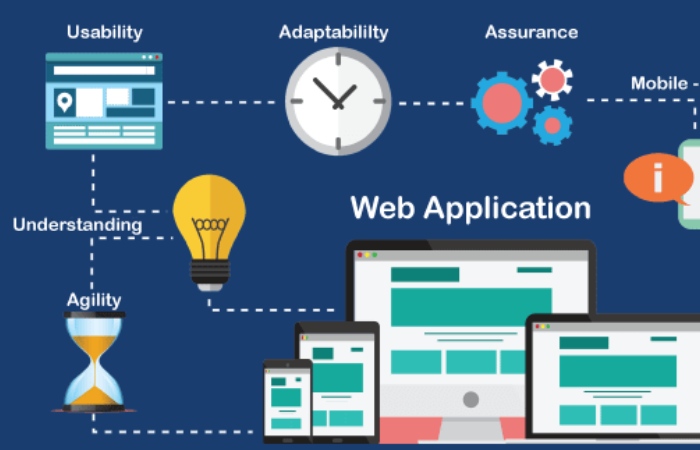 Web Application Write For Us