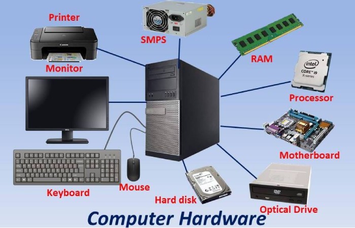 Computer Hardware