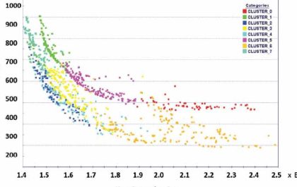 Exploring How To Create Effective Scatter Chart Designs