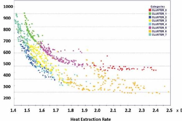 Exploring How To Create Effective Scatter Chart Designs