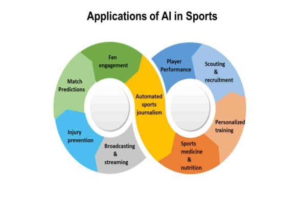 5 Use Cases of AI in the Sports Industry