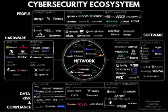 CyberSecurity Reddit