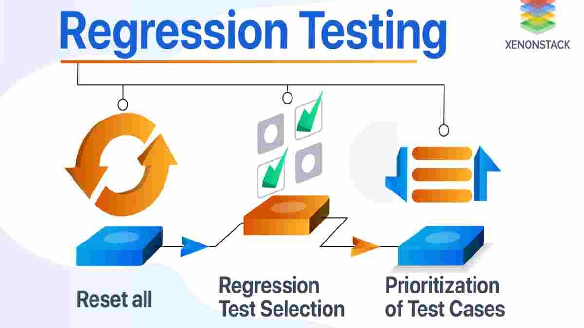 How Does Automated Testing Help to Reduce the Time of Regression Testing?