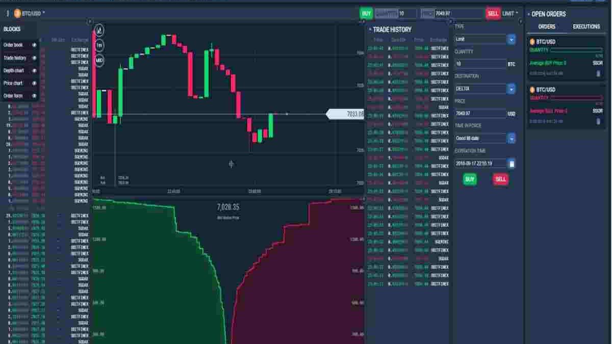 How To Choose The Best Trading Platform