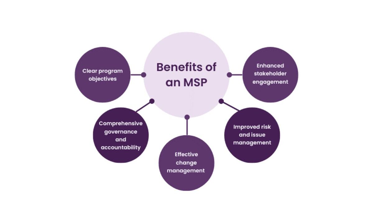 Benefits of Using MSP Software