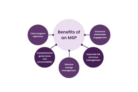 Benefits of Using MSP Software