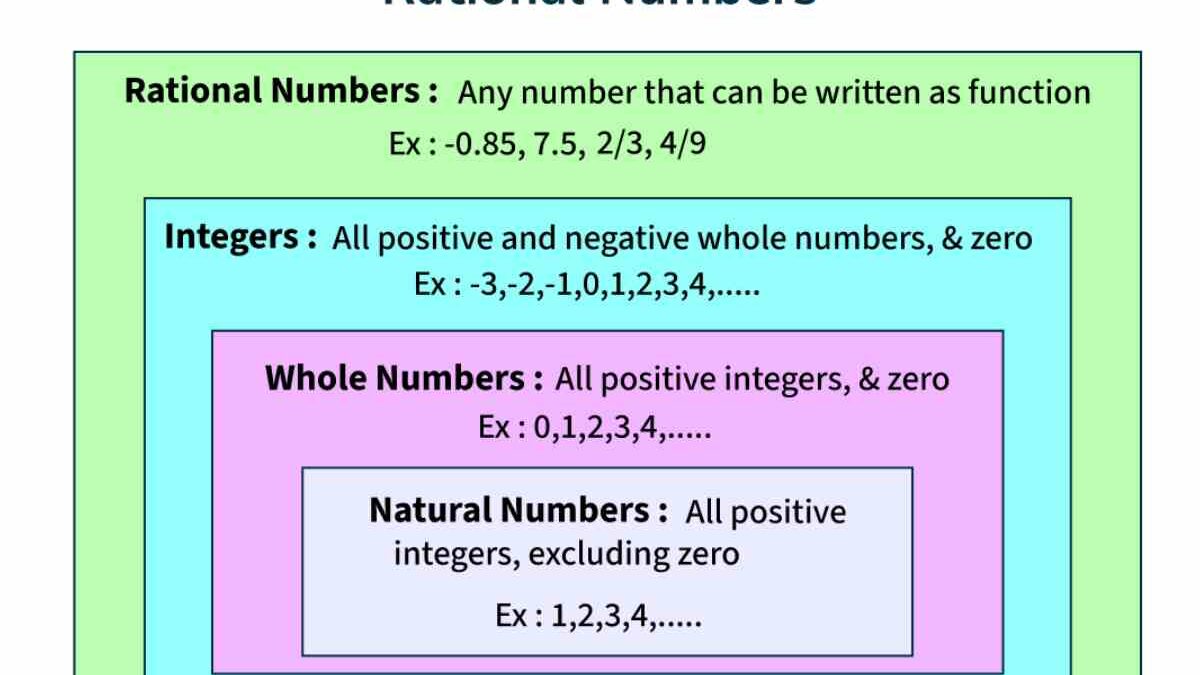 How Can Everyone Have a Good Command of the Concept of the Rational Number?