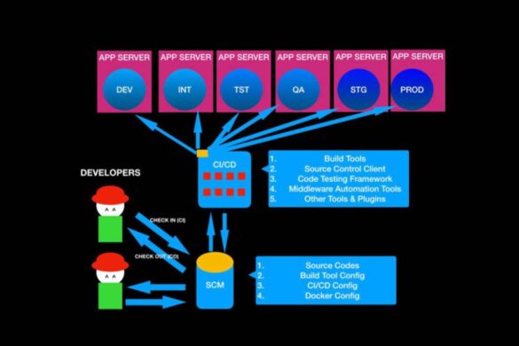 How to Build a DevOps Pipeline: A Beginner's Guide