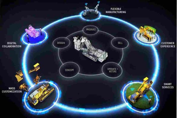 How to Build Flexible Ecosystems with Smart Manufacturing