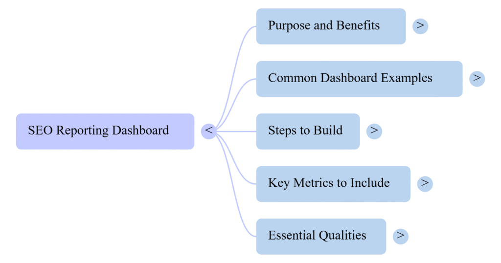 Architecting the SEO Reporting Dashboard