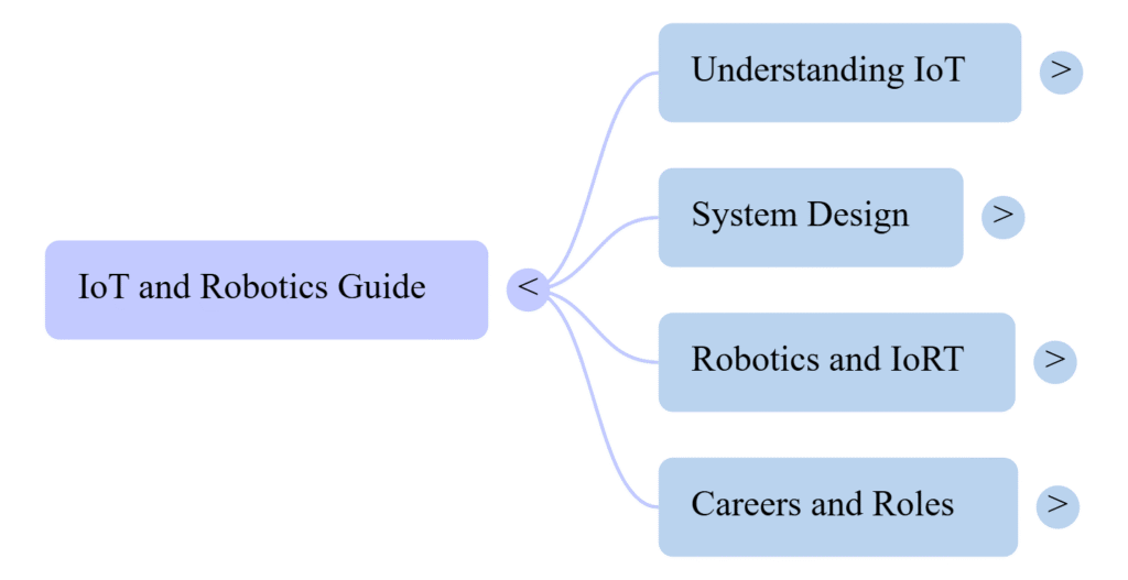 The IOT and Robotics Handbook
