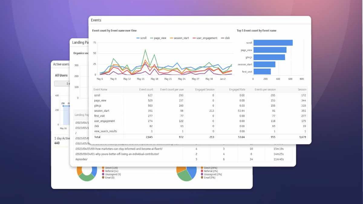 How to Track Digital Marketing KPIs in GA4: Step‑by‑Step Guide for 2026