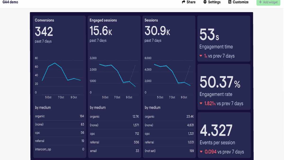 12 GA4 KPIs Every Small Business Should Track