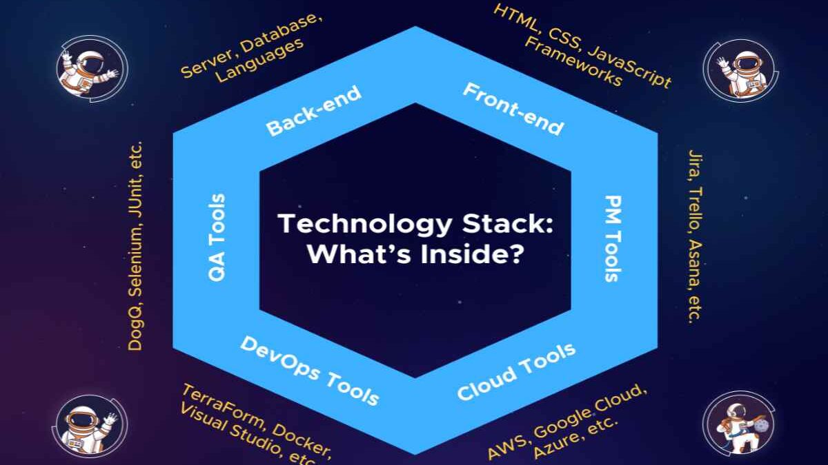 How to Choose the Right Tech Stack for Your Small Business Startup