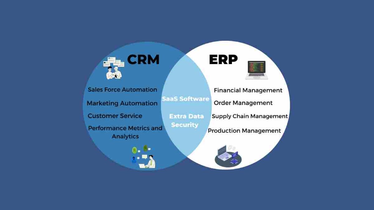 CRM vs ERP vs Marketing Automation: Which for Small Businesses in 2026?
