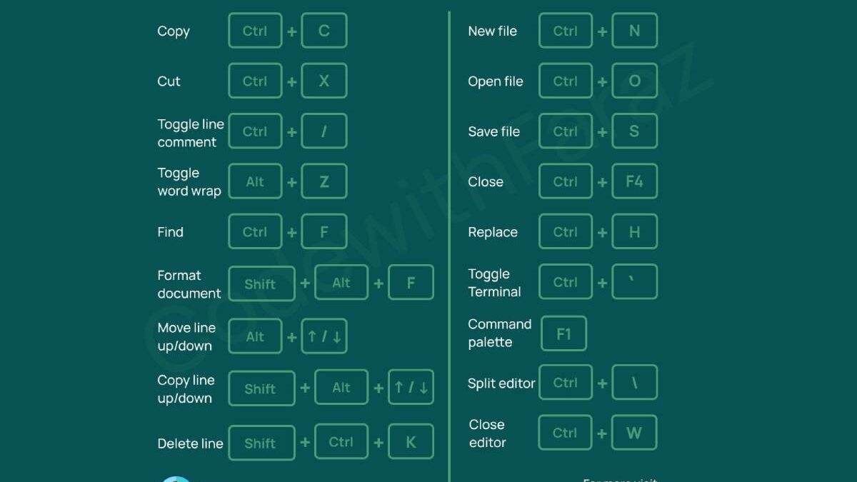 Best Keyboard Shortcuts for VS Code Developers: The Ultimate Productivity Guide